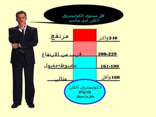 ‫مرتفع‬
‫الكلي‬ ‫الكوليسترول‬
)Mg/dl(
‫دسيلتر‬ /‫ملغرام‬
‫الرتفاع‬ ‫من‬ ‫قريب‬
240‫وأكثر‬
200-229
-‫مقبول‬ ‫مضبوط‬ 161-199
‫مثالي‬ 160‫وأقل‬
‫الكوليسترول‬ ‫مستوى‬ ‫هل‬
‫مناسب‬ ‫لدي‬ ‫الكلي‬
 