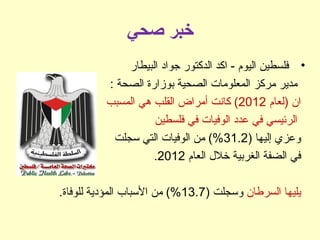 ‫صحي‬ ‫خبر‬
•‫البيطار‬ ‫جواد‬ ‫الدكتور‬ ‫اكد‬ - ‫اليوم‬ ‫فلسطين‬
: ‫الصحة‬ ‫بوزارة‬ ‫الصحية‬ ‫المعلومات‬ ‫مركز‬ ‫مدير‬
‫)لعام‬ ‫ان‬2012‫المسبب‬ ‫هي‬ ‫القلب‬ ‫أمراض‬ ‫كانت‬ (
‫فلسطين‬ ‫في‬ ‫الوفيات‬ ‫عدد‬ ‫في‬ ‫الرئيسي‬
) ‫إليها‬ ‫وعزي‬31.2‫سجلت‬ ‫التي‬ ‫الوفيات‬ ‫من‬ (%
‫العام‬ ‫خل ل‬ ‫الغربية‬ ‫الضفة‬ ‫في‬2012.
‫السرطان‬ ‫يليها‬) ‫وسجلت‬13.7.‫للوفاة‬ ‫المؤدية‬ ‫السباب‬ ‫من‬ (%
 