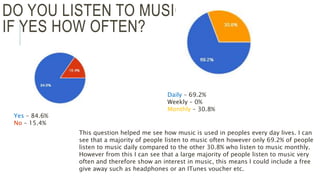 DO YOU LISTEN TO MUSIC OFTEN?
IF YES HOW OFTEN?
Yes – 84.6%
No – 15.4%
Daily – 69.2%
Weekly – 0%
Monthly – 30.8%
This question helped me see how music is used in peoples every day lives. I can
see that a majority of people listen to music often however only 69.2% of people
listen to music daily compared to the other 30.8% who listen to music monthly.
However from this I can see that a large majority of people listen to music very
often and therefore show an interest in music, this means I could include a free
give away such as headphones or an ITunes voucher etc.
 