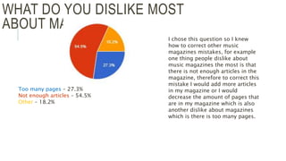 WHAT DO YOU DISLIKE MOST
ABOUT MAGAZINES?
Too many pages – 27.3%
Not enough articles – 54.5%
Other – 18.2%
I chose this question so I knew
how to correct other music
magazines mistakes, for example
one thing people dislike about
music magazines the most is that
there is not enough articles in the
magazine, therefore to correct this
mistake I would add more articles
in my magazine or I would
decrease the amount of pages that
are in my magazine which is also
another dislike about magazines
which is there is too many pages.
 