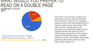 WHAT WOULD YOU PREFER TO
READ ON A DOUBLE PAGE
SPREAD?
Interview from artist/band – 69.2%
Article about an artist/band – 23.1%
Readers ask questions and celebrity answers – 7.7%
From this I can see that a majority of
consumers want to read an interview
from a band or artist in the magazine,
however some said they would prefer to
read an article on an artist/band. This
tells me that I would need to do
interviews on my double page spread a
majority of the time because this is
what a larger proportion of the people
said but I would also need to include
articles on artists and bands some other
weeks for those who prefer to read
about what’s going on.
 