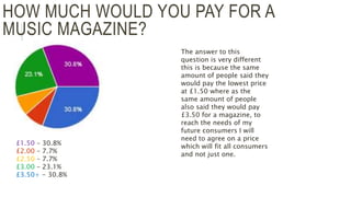 HOW MUCH WOULD YOU PAY FOR A
MUSIC MAGAZINE?
£1.50 – 30.8%
£2.00 – 7.7%
£2.50 – 7.7%
£3.00 – 23.1%
£3.50+ - 30.8%
The answer to this
question is very different
this is because the same
amount of people said they
would pay the lowest price
at £1.50 where as the
same amount of people
also said they would pay
£3.50 for a magazine, to
reach the needs of my
future consumers I will
need to agree on a price
which will fit all consumers
and not just one.
 