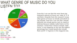 WHAT GENRE OF MUSIC DO YOU
LISTEN TO?
R ‘n’ B – 20%
Rock – 20%
Hip-Hop – 10%
Indie - 30%
Metal – 0%
Dubstep – 0%
Drum and bass- 10%
Other – 10%
From this I can see that the most three top
listened to genres of music are, indie, R ‘n’ B
and Rock. Instantly from this research I know
what genres of music to include and which to
not include. From this I can see that I should
defaintly not include genres such as metal or
dubstep because nobody really listens to this
anymore. I know that I need to include ‘indie
music’ in my magazine as this has the highest
percentage but I could/would also include
Rock and R ‘n’ B genres in the magazine too.
 