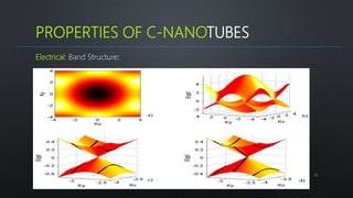 12
PROPERTIES OF C-NANOTUBES
Electrical: Band Structure:
 
