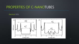 13
PROPERTIES OF C-NANOTUBES
Electrical: DOS:
 