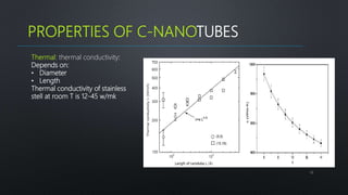 1515
PROPERTIES OF C-NANOTUBES
Thermal: thermal conductivity:
Depends on:
• Diameter
• Length
Thermal conductivity of stainless
stell at room T is 12-45 w/mk
 