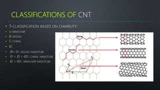 6
• 1-CLASSIFICATION BASED ON CHIARILITY:
• A-ARMCHAIR
• B-ZIGZAG
• C-CHIRAL
• IF:
• Ø= 0º, ZIGZAG NANOTUBE
• 0º < Ø < 60º, CHIRAL NANOTUBE
• Ø > 60º, ARMCHAIR NANOTUBE
CLASSIFICATIONS OF CNT
 