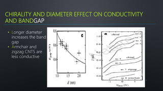 CHIRALITY AND DIAMETER EFFECT ON CONDUCTIVITY
AND BANDGAP
7
• Longer diameter
increases the band
gap
• Armchair and
zigzag CNTS are
less conductive
 