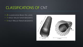 • 2-CLASSIFICATION BASED ON LAYERS:
• A-SINGLE WALLED NANOTUBES(SWNT)
• B-MULTI WALLED NANOTUBES(MWNT)
8
CLASSIFICATIONS OF CNT
 