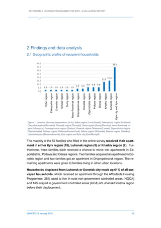 AFFORDABLE HOUSING PROGRAMME FOR IDPS – EVALUATION REPORT
UNHCR / 23 January 2019 10
2.Findings and data analysis
2.1 Geographic profile of recipient households
The majority of the 52 families who filled in the online survey received their apart-
ment in either Kyiv region (18), Luhansk region (8) or Kharkiv region (7). Fur-
thermore, three families each received a chance to move into apartments in Za-
porizhzhia, Poltava and Odesa regions. Two families acquired an apartment in Do-
netsk region and two families got an apartment in Dnipropetrovsk region. The re-
maining apartments were given to families living in other urban locations.
Households displaced from Luhansk or Donetsk city made up 61% of all sur-
veyed households, which received an apartment through the Affordable Housing
Programme; 25% used to live in rural non-government controlled areas (NGCA)
and 14% stayed in government controlled areas (GCA) of Luhansk/Donetsk region
before their displacement.
1.9 1.9 1.9 1.9 1.9 1.9
3.9 3.9
5.8 5.8 5.8
13.5
15.4
34.6
0.0
5.0
10.0
15.0
20.0
25.0
30.0
35.0
40.0
Figure 1. Location of survey respondents (in %): Volyn region (Lutsk/Kovel), Zakarpattia region (Uzhorod),
Chernihiv region (Chernihiv), Ternopil region (Ternopil), Sumy region (Sumy/Shostka), Ivano-Frankivsk re-
gion (Uhornyky), Dnipropetrovsk region (Dnipro), Donetsk region (Sloviansk/Lyman), Zaporizhzhia region
(Zaporizhzhia), Poltava region (Poltava/Kremenchuk), Odesa region (Ilichanka), Kharkiv region (Kharkiv),
Luhansk region (Sievierodonetsk), Kyiv region and Kyiv city (Kyiv/Borispil).
Volynregion
Zakarpattiaregion
Chernihivregion
Ternopilregion
Sumyregion
Ivano-Frankivskregion
Dnipropetrovskregion
Donetskregion
Zaporizhzhiaregion
Poltavaregion
Odesaregion
Kharkivregion
Luhanskregion
KyivcityandKyivregion
 