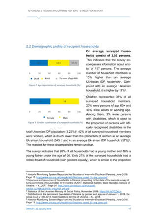 AFFORDABLE HOUSING PROGRAMME FOR IDPS – EVALUATION REPORT
UNHCR / 23 January 2019 11
2.2 Demographic profile of recipient households
On average, surveyed house-
holds consist of 3.02 persons.
This indicates that the survey en-
compasses information about a to-
tal of 157 persons. The average
number of household members is
15% higher than an average
Ukrainian IDP household4. Com-
pared with an average Ukrainian
household, it is higher by 17%5.
Children represented 37% of all
surveyed household members.
20% were persons of age 60+ and
43% were adults of working age.
Among them, 3% were persons
with disabilities, which is close to
the proportion of persons with offi-
cially recognised disabilities in the
total Ukrainian IDP population (3.22%)6. 42% of all surveyed household members
were women, which is much lower than the proportion of women in an average
Ukrainian household (54%)7 and in an average Ukrainian IDP household (57%)8.
The reasons for these discrepancies remain unclear.
The survey indicates that 26% of all households had a young mother and 16% a
young father under the age of 36. Only 27% of the surveyed households had a
retired head of household (both genders equally), which is similar to the proportion
4
National Monitoring System Report on the Situation of Internally Displaced Persons, June 2018.
Page 10. http://www.iom.org.ua/sites/default/files/nms_round_10_eng_press.pdf
5
Expenses and resources of households in Ukraine (according to the data of the sample survey of
living conditions of households) for 9 months of 2017. Statistical Bulletin. State Statistics Service of
Ukraine. – K., 2017. Page 34. http://www.ukrstat.gov.ua/druk/publi-
cat/kat_u/2018/zb/07/zb_vrdu2017_pdf.pdf
6
Statistics of the Ukrainian Ministry of Social Policy, November 2018. https://bit.ly/2CZaLzr
7
Distribution of the permanent population of Ukraine by gender and age as of January 1, 2018. Ex-
press Issue 21.06.2018. State Statistics Service of Ukraine. – K., 2018.
8
National Monitoring System Report on the Situation of Internally Displaced Persons, June 2018.
Page 11. http://www.iom.org.ua/sites/default/files/nms_round_10_eng_press.pdf
36.9 43.4 19.70
0 20 40 60 80 100
Діти Дорослі Особа пенсійного віку
Figure 2. Age repatriation of surveyed households (%).
42 58
0 20 40 60 80 100
Жінка Чоловік
Figure 3. Gender repatriation of surveyed households (%).
Child Adult Persons of age 60+
Female Male
 