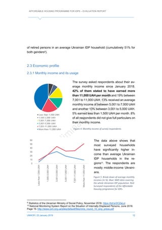 AFFORDABLE HOUSING PROGRAMME FOR IDPS – EVALUATION REPORT
UNHCR / 23 January 2019 12
of retired persons in an average Ukrainian IDP household (cumulatively 51% for
both genders9).
2.3 Economic profile
2.3.1 Monthly income and its usage
The survey asked respondents about their av-
erage monthly income since January 2018.
42% of them stated to have earned more
than 11,000 UAH per month and 19% between
7,001 to 11,000 UAH. 13% received an average
monthly income of between 5,001 to 7,000 UAH
and another 13% between 3,001 to 5,000 UAH.
5% earned less than 1,500 UAH per month. 8%
of all respondents did not give full particulars on
their monthly income.
Figure 4. Monthly income of survey respondents.
The data above shows that
most surveyed households
have significantly higher in-
come than average Ukrainian
IDP households in the re-
gions10
. The respondents are
mostly middle-income Ukraini-
ans.
9 Statistics of the Ukrainian Ministry of Social Policy, November 2018. https://bit.ly/2CZaLzr
10
National Monitoring System Report on the Situation of Internally Displaced Persons, June 2018.
Page 19. http://www.iom.org.ua/sites/default/files/nms_round_10_eng_press.pdf
0
10
20
30
40
50
60
Lessthan1,500UAH
1,500-3,000UAH
3,001-5,000UAH
5,001-7,000UAH
7,001-11,000UAH
Morethan11,000UAH
Менше ніж 1,500 грн.
1,500-3,000 грн.
5,001-7,000 грн.
3,001-5,000 грн.
7,001-11,000 грн.
Figure 5. Break down of average monthly
incomes (in %). Blue: NMS data covering
the whole Ukrainian IDP population. Red:
Surveyed respondents of the Affordable
Housing programme for IDPs.
 