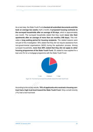 AFFORDABLE HOUSING PROGRAMME FOR IDPS – EVALUATION REPORT
UNHCR / 23 January 2019 20
As a next step, the State Youth Fund checked all submitted documents and this
took on average two weeks (half a month). It proposed housing contracts to
the surveyed households after an average of 26 days, which is approximately
one month. The surveyed households stated that they could move into their
apartments after an average of more than six months (188 days). This indi-
cates a long waiting period for housing recipients. The related reasons were
not part of this investigation. 94% stated that they did not require assistance from
non-governmental organisations (NGO) during the application process. Among
surveyed households, more than 80% stated that they did not apply to other
housing programmes of the State Youth Fund. 5% stated to have applied for a
loan and 3% for a mortgage programme with the State Youth Fund.
According to the survey results, 76% of applicants who received a housing con-
tract had a high trust level toward the State Youth Fund. Only a small minority
(1%) had a low trust level.
низький середній високий
Figure 16. Trust level of surveyed households toward the State Youth Fund.
 