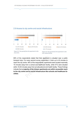 AFFORDABLE HOUSING PROGRAMME FOR IDPS – EVALUATION REPORT
UNHCR / 23 January 2019 25
2.9 Access to city centre and social infrastructure
80% of the respondents stated that their apartment is situated near a public
transport stop. For every second survey respondent, it took up to 45 minutes to
reach the city centre. 46% of the respondents’ apartments were located maximally
15 minutes away from a school and healthcare facility, while 51% were situated
within 16-40 minutes away from an educational and health facility. These findings
indicate that a majority of the chosen apartments are within accessible reach
to the city centre and to social infrastructure like schools and healthcare fa-
cilities.
0 10 20 30 40 50 60
21-45 minutes Up to 20 minutes
46-80 minutes
0 10 20 30 40 50 60
16-40 minutes Up to 15 minutes
41-75 minutes
Figure 24. Time period from the apartment to the
next medical facility.
Figure 23. Time period from the apartment to the
city centre.
 