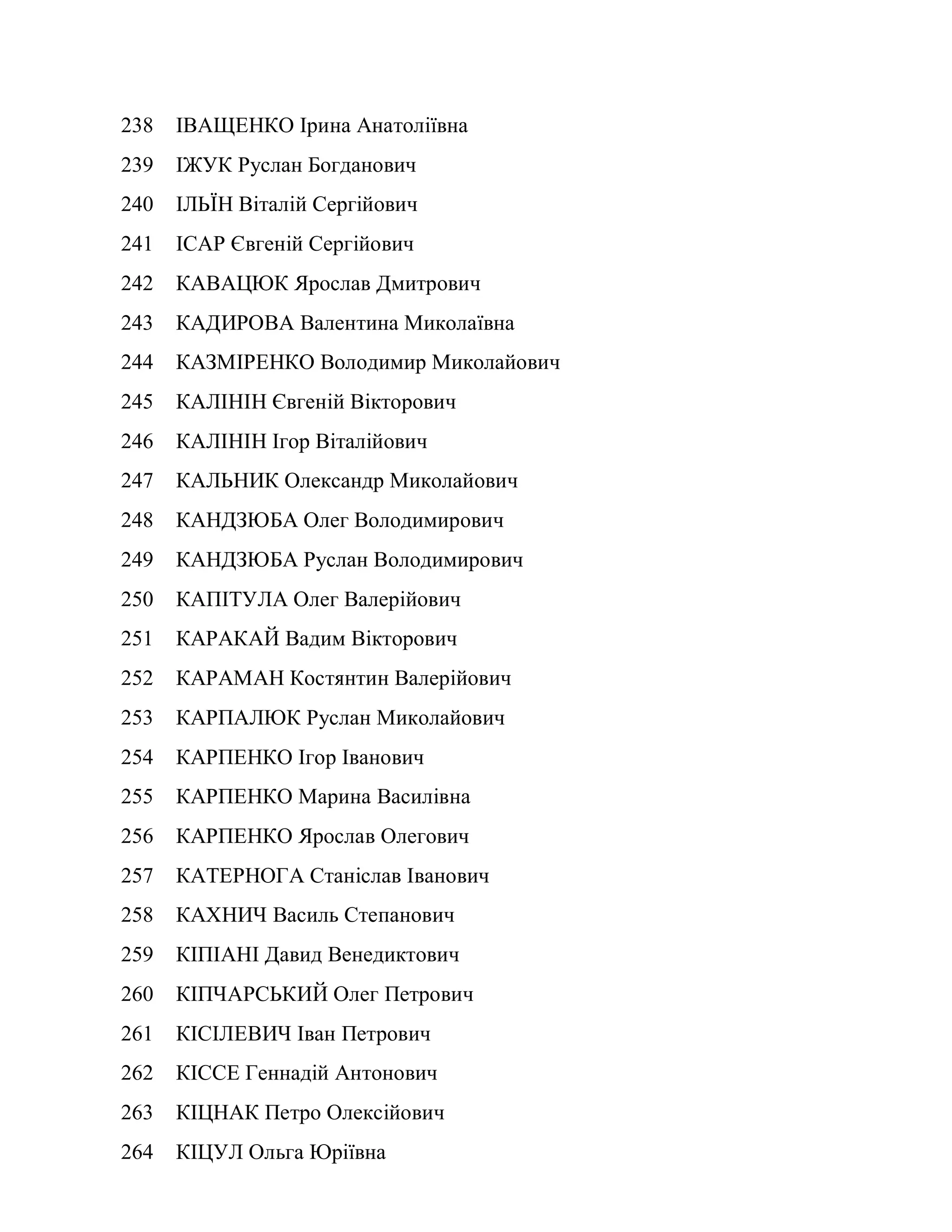 238 ІВАЩЕНКО Ірина Анатоліївна
239 ІЖУК Руслан Богданович
240 ІЛЬЇН Віталій Сергійович
241 ІСАР Євгеній Сергійович
242 КАВАЦЮК Ярослав Дмитрович
243 КАДИРОВА Валентина Миколаївна
244 КАЗМІРЕНКО Володимир Миколайович
245 КАЛІНІН Євгеній Вікторович
246 КАЛІНІН Ігор Віталійович
247 КАЛЬНИК Олександр Миколайович
248 КАНДЗЮБА Олег Володимирович
249 КАНДЗЮБА Руслан Володимирович
250 КАПІТУЛА Олег Валерійович
251 КАРАКАЙ Вадим Вікторович
252 КАРАМАН Костянтин Валерійович
253 КАРПАЛЮК Руслан Миколайович
254 КАРПЕНКО Ігор Іванович
255 КАРПЕНКО Марина Василівна
256 КАРПЕНКО Ярослав Олегович
257 КАТЕРНОГА Станіслав Іванович
258 КАХНИЧ Василь Степанович
259 КІПІАНІ Давид Венедиктович
260 КІПЧАРСЬКИЙ Олег Петрович
261 КІСІЛЕВИЧ Іван Петрович
262 КІССЕ Геннадій Антонович
263 КІЦНАК Петро Олексійович
264 КІЦУЛ Ольга Юріївна
 