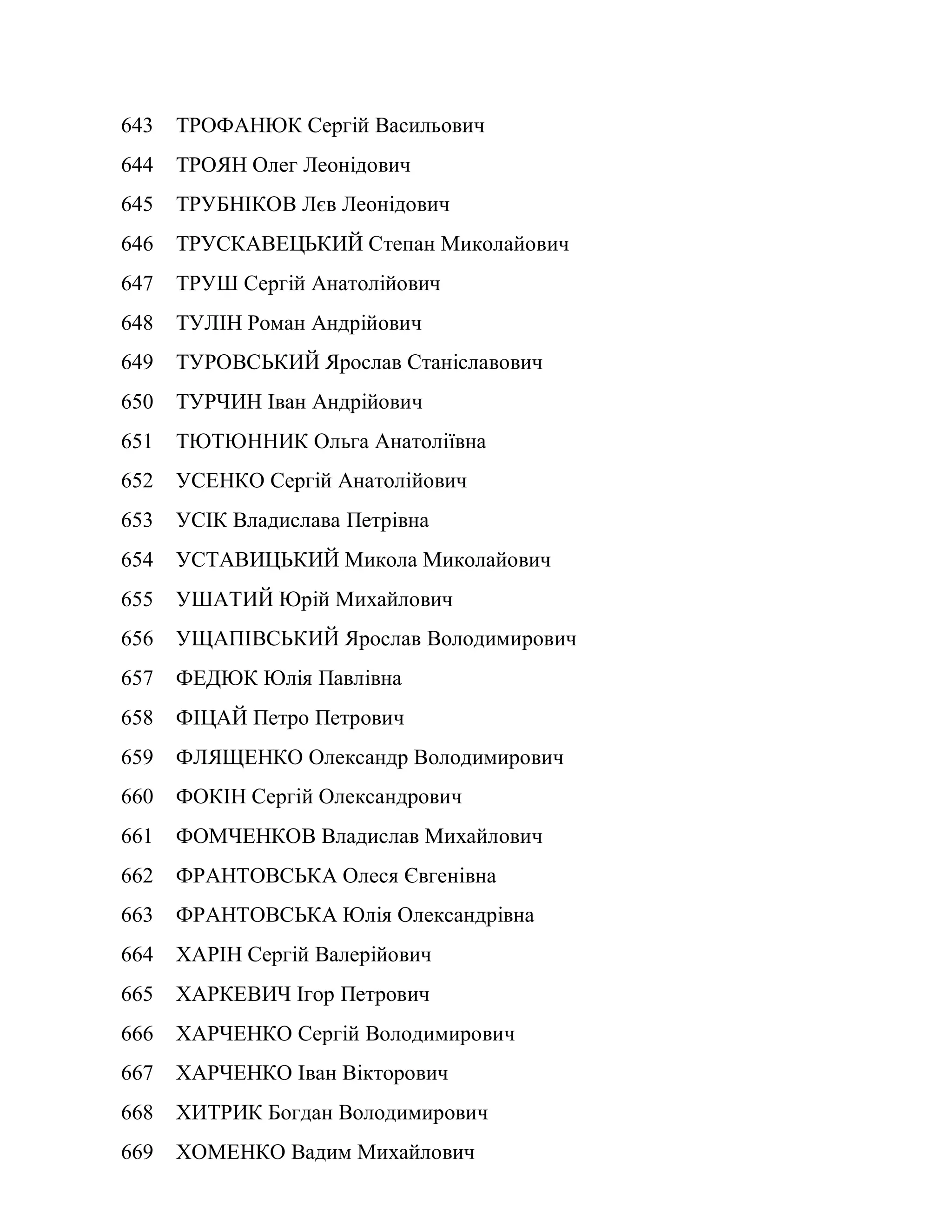 643 ТРОФАНЮК Сергій Васильович
644 ТРОЯН Олег Леонідович
645 ТРУБНІКОВ Лєв Леонідович
646 ТРУСКАВЕЦЬКИЙ Степан Миколайович
647 ТРУШ Сергій Анатолійович
648 ТУЛІН Роман Андрійович
649 ТУРОВСЬКИЙ Ярослав Станіславович
650 ТУРЧИН Іван Андрійович
651 ТЮТЮННИК Ольга Анатоліївна
652 УСЕНКО Сергій Анатолійович
653 УСІК Владислава Петрівна
654 УСТАВИЦЬКИЙ Микола Миколайович
655 УШАТИЙ Юрій Михайлович
656 УЩАПІВСЬКИЙ Ярослав Володимирович
657 ФЕДЮК Юлія Павлівна
658 ФІЦАЙ Петро Петрович
659 ФЛЯЩЕНКО Олександр Володимирович
660 ФОКІН Сергій Олександрович
661 ФОМЧЕНКОВ Владислав Михайлович
662 ФРАНТОВСЬКА Олеся Євгенівна
663 ФРАНТОВСЬКА Юлія Олександрівна
664 ХАРІН Сергій Валерійович
665 ХАРКЕВИЧ Ігор Петрович
666 ХАРЧЕНКО Сергій Володимирович
667 ХАРЧЕНКО Іван Вікторович
668 ХИТРИК Богдан Володимирович
669 ХОМЕНКО Вадим Михайлович
 