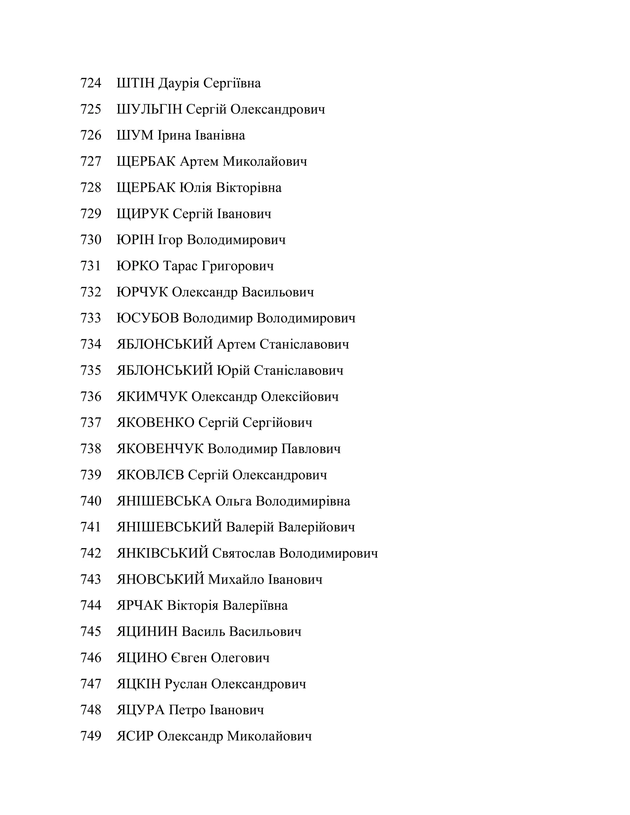 724 ШТІН Даурія Сергіївна
725 ШУЛЬГІН Сергій Олександрович
726 ШУМ Ірина Іванівна
727 ЩЕРБАК Артем Миколайович
728 ЩЕРБАК Юлія Вікторівна
729 ЩИРУК Сергій Іванович
730 ЮРІН Ігор Володимирович
731 ЮРКО Тарас Григорович
732 ЮРЧУК Олександр Васильович
733 ЮСУБОВ Володимир Володимирович
734 ЯБЛОНСЬКИЙ Артем Станіславович
735 ЯБЛОНСЬКИЙ Юрій Станіславович
736 ЯКИМЧУК Олександр Олексійович
737 ЯКОВЕНКО Сергій Сергійович
738 ЯКОВЕНЧУК Володимир Павлович
739 ЯКОВЛЄВ Сергій Олександрович
740 ЯНІШЕВСЬКА Ольга Володимирівна
741 ЯНІШЕВСЬКИЙ Валерій Валерійович
742 ЯНКІВСЬКИЙ Святослав Володимирович
743 ЯНОВСЬКИЙ Михайло Іванович
744 ЯРЧАК Вікторія Валеріївна
745 ЯЦИНИН Василь Васильович
746 ЯЦИНО Євген Олегович
747 ЯЦКІН Руслан Олександрович
748 ЯЦУРА Петро Іванович
749 ЯСИР Олександр Миколайович
 