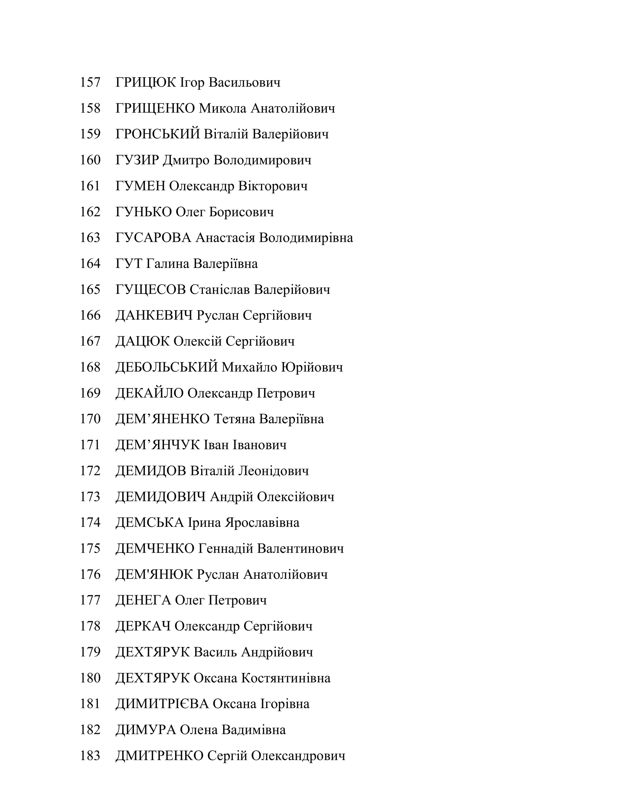 157 ГРИЦЮК Ігор Васильович
158 ГРИЩЕНКО Микола Анатолійович
159 ГРОНСЬКИЙ Віталій Валерійович
160 ГУЗИР Дмитро Володимирович
161 ГУМЕН Олександр Вікторович
162 ГУНЬКО Олег Борисович
163 ГУСАРОВА Анастасія Володимирівна
164 ГУТ Галина Валеріївна
165 ГУЩЕСОВ Станіслав Валерійович
166 ДАНКЕВИЧ Руслан Сергійович
167 ДАЦЮК Олексій Сергійович
168 ДЕБОЛЬСЬКИЙ Михайло Юрійович
169 ДЕКАЙЛО Олександр Петрович
170 ДЕМ’ЯНЕНКО Тетяна Валеріївна
171 ДЕМ’ЯНЧУК Іван Іванович
172 ДЕМИДОВ Віталій Леонідович
173 ДЕМИДОВИЧ Андрій Олексійович
174 ДЕМСЬКА Ірина Ярославівна
175 ДЕМЧЕНКО Геннадій Валентинович
176 ДЕМ'ЯНЮК Руслан Анатолійович
177 ДЕНЕГА Олег Петрович
178 ДЕРКАЧ Олександр Сергійович
179 ДЕХТЯРУК Василь Андрійович
180 ДЕХТЯРУК Оксана Костянтинівна
181 ДИМИТРІЄВА Оксана Ігорівна
182 ДИМУРА Олена Вадимівна
183 ДМИТРЕНКО Сергій Олександрович
 