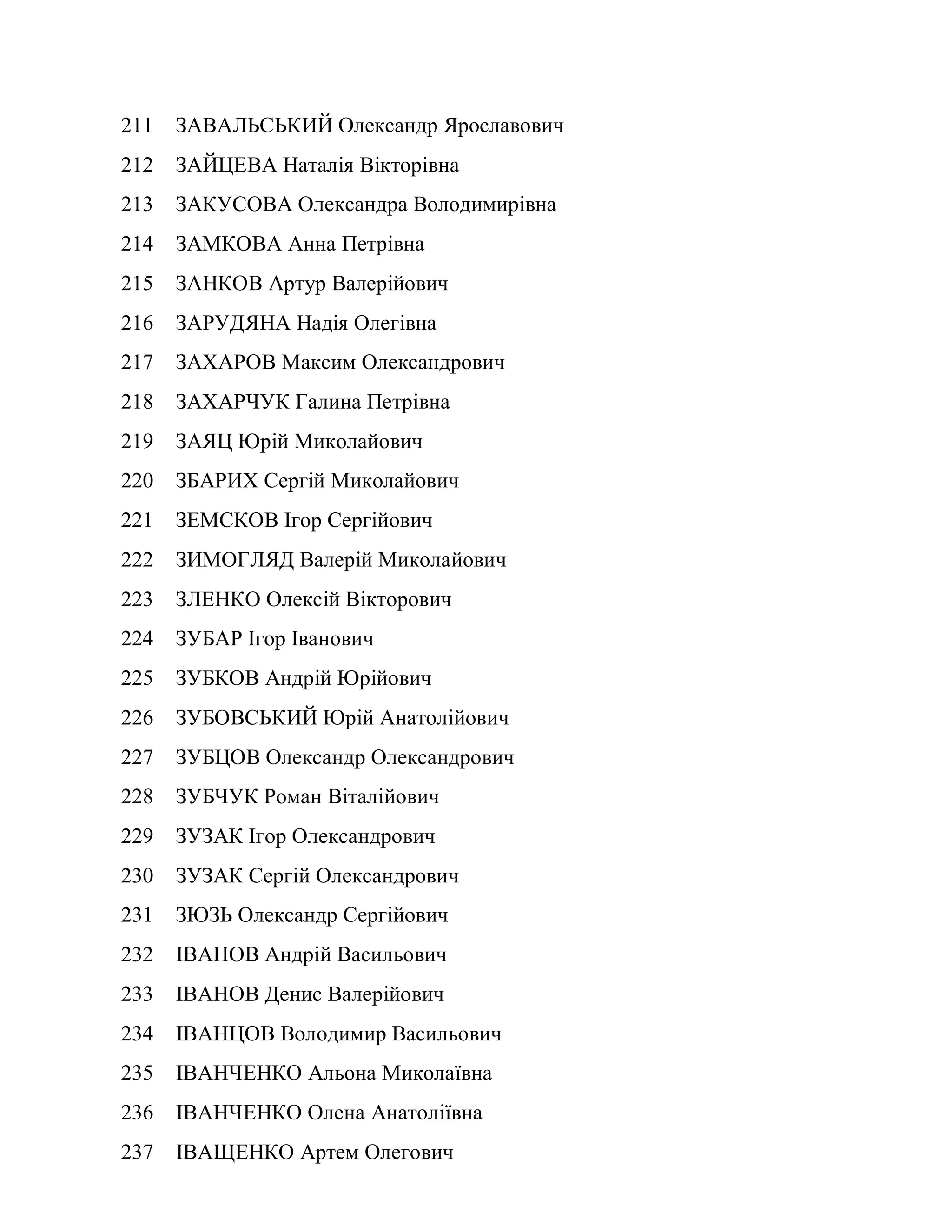 211 ЗАВАЛЬСЬКИЙ Олександр Ярославович
212 ЗАЙЦЕВА Наталія Вікторівна
213 ЗАКУСОВА Олександра Володимирівна
214 ЗАМКОВА Анна Петрівна
215 ЗАНКОВ Артур Валерійович
216 ЗАРУДЯНА Надія Олегівна
217 ЗАХАРОВ Максим Олександрович
218 ЗАХАРЧУК Галина Петрівна
219 ЗАЯЦ Юрій Миколайович
220 ЗБАРИХ Сергій Миколайович
221 ЗЕМСКОВ Ігор Сергійович
222 ЗИМОГЛЯД Валерій Миколайович
223 ЗЛЕНКО Олексій Вікторович
224 ЗУБАР Ігор Іванович
225 ЗУБКОВ Андрій Юрійович
226 ЗУБОВСЬКИЙ Юрій Анатолійович
227 ЗУБЦОВ Олександр Олександрович
228 ЗУБЧУК Роман Віталійович
229 ЗУЗАК Ігор Олександрович
230 ЗУЗАК Сергій Олександрович
231 ЗЮЗЬ Олександр Сергійович
232 ІВАНОВ Андрій Васильович
233 ІВАНОВ Денис Валерійович
234 ІВАНЦОВ Володимир Васильович
235 ІВАНЧЕНКО Альона Миколаївна
236 ІВАНЧЕНКО Олена Анатоліївна
237 ІВАЩЕНКО Артем Олегович
 