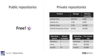 Product Storage Minutes
(monthly)
GitHub Free 500 MB 2,000
GitHub Pro 1 GB 3,000
GitHub Team 2 GB 10,000
GitHub Enterprise...