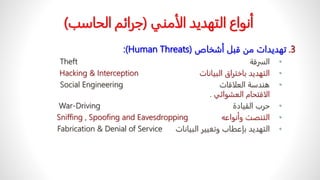 .3
ً‫تهديداتًمنًقبلًأشخاص‬
(
Human Threats
:)
•
‫السرقة‬
Theft
•
‫التهديدًباختراقًالبيانات‬
Hacking & Interception
•
‫هندسةًالعلاقات‬
Social Engineering
ً‫الاقتحامًالعشوائي‬
.
•
‫حربًالقيادة‬
War-Driving
•
‫التنصتًوأنواعه‬
Sniffing , Spoofing and Eavesdropping
•
ً‫التهديدًبإعطابًوتغييرًالبيانات‬
Fabrication & Denial of Service
ً‫أنواعًالتهديدًالأمني‬
(
‫جرائمًالحاسب‬
)
 