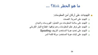 54
‫الخطر‬ ‫ھو‬ ‫ما‬
Risk
‫؟‬
...

‫المعلومات‬ ‫أمن‬ ‫أركان‬ ‫على‬ ‫التهديدات‬
:

‫السرية‬ ‫على‬ ‫التهديد‬
:
‫التصنت‬

‫التعديل‬ ‫من‬ ‫المعلومات‬ ‫سالمة‬ ‫على‬ ‫التهديد‬
:
‫والديدان‬ ‫الفيروسات‬

‫توقفها‬ ‫وعدم‬ ‫المعلومات‬ ‫نظم‬ ‫توفر‬ ‫على‬ ‫التهديد‬
:
‫الكربائي‬ ‫التيار‬ ‫انقطاع‬

‫على‬ ‫التهديد‬
‫المستخدم‬ ‫هوية‬ ‫تحديد‬
:
‫التزييف‬
Spoofing

‫على‬ ‫التهديد‬
‫المستخدم‬ ‫هوية‬ ‫إثبات‬
:
‫السر‬ ‫كلمة‬ ‫سرقة‬
 