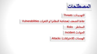‫التهديد‬
‫ات‬
Threats :
ً‫نقاطًالضعف‬
(
‫هشاشةًالنظام‬
)
ً‫او‬
‫الثغرات‬
Vulnerabilities
‫المخاطر‬
Risks
ً‫الحوادث‬
Incident
‫الهجمات‬
(
‫الاختراقات‬
)
Attacks
 