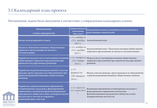 ИНСТИТУТ
ЭКОНОМИКИ И
ЗАКОНОДАТЕЛЬСТВА
3.1 Календарный план проекта
Поставленные задачи были выполнены в соответствии с утвержденным календарным планом.
13
Наименование
этапов, мероприятий
Сроки начала и
окончания
(мес.,год )
Ожидаемые итоги (с указанием количественных и
качественных показателей)
Анализ международного опыта
с «1» ноября по
«31» декабря
2013 г.
Аналитический отчет
Анализ и типология основных общественных
запросов и предложений, их анализ и
систематизации.
с «1» ноября по
«31» декабря
2013 г.
Аналитический отчет «Типология основных общественных
запросов и предложений, их анализ и систематизации»
Разработка модели учета и интеграции основных
общественных запросов и предложений при
принятии государственных решений.
с «1» января по
«31» января
2014 г.
Модель учета и интеграции основных общественных
запросов и предложений при принятии государственных
решений
Разработка моделей непосредственного участия
граждан, групп граждан и их объединений, при
принятии решений имеющих общественное
значение.
с «1»
февраля по
«28» февраля
2014 г.
Модель участия граждан, групп граждан и их объединений,
в принятии решений имеющих общественное значение
Разработка единой концепции применения
сетецентричных подходов к формированию
современных механизмов функционирования
гражданского общества и иных демократических
институтов, в том числе в процессе
взаимодействия с властью.
с «1» марта по
«31» марта 2014
г.
Концепция применения сетецентричных подходов к
формированию современных механизмов
функционирования гражданского общества и иных
демократических институтов
 