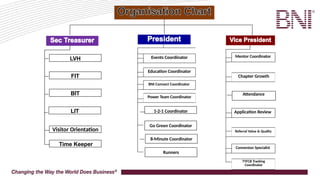 Comprehensive Guide to BNI Coordinators' Roles and Core Values | PPTX