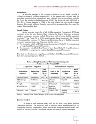 IRA-International Journal of Management & Social Sciences
501
Methodology
A scientific approach to the research methodology is very much essential to
evaluate the research problem systematically. In the present study, the data used for
secondary in nature and the required data were collected from the compilation made by
the Centre for Monitoring Indian Economy (CMIE) for the period from 2003-2004 to
2012-2013. Prowess database of CMIE is the most reliable and empowered corporate
database. The annual published financial reports of the companies have been used for
random checking of the data.
Sample Design
As the complete source list of all the Pharmaceutical Companies is 174 listed
companies as per the latest Balance Sheet available, the data for this study is selected
based on convenience sampling method. The criteria while selecting the Pharmaceutical
companies’ Total Assets (Rs in Cr.) is an appropriate factor to determine the Financial
Performance of the company. For the purpose of this study, the set of the Pharmaceutical
companies are determined using the criteria stated as below;
1. The companies which hold Total Assets of more than of Rs 5,000 Cr. is categorized
as Large Scale Pharmaceutical Companies.
2. The companies which hold Total Assets of more than of Rs 2,500 Cr. and less than of
Rs 5,000 Cr. is categorized as Medium Scale Pharmaceutical Companies.
This study has classified into Large Scale and Medium Scale Pharmaceutical Companies
the list of sample companies in Table 1.1.
Table 1.1 Sample Selection of Pharmaceutical Companies
(Values as on 31st
March 2013)
Large Scale Companies Medium Scale Companies
Name of the
company
Registered
State
Total
Assets
(Rs in
Cr.)
Name of the
company
Registered
State
Total
Assets
(Rs in
Cr.)
1.Piramal Enter Maharashtra 15297.99 1.Jubilant Life Uttar Pradesh 4897.88
2.Dr.Reddys
Labs
Hyderabad
9916.00
2.Cadila
Health
Gujarat
3908.50
3. Cipla Maharashtra 9912.81 3.Glenmark Maharashtra 3188.78
4.Sun Pharma Punjab
8249.56
4.Orchid
Chemical
Tamil Nadu
3244.65
5.Ranbaxy Labs Gujarat
8042.15
5.Divis Labs Andhra
Pradesh
2588.70
Source: Compiled from Annual Reports of the respective companies.
Tools for Analysis
The financial and statistical tools used for the study were Ratio Analysis,
Descriptive Statistics. . The techniques such as arithmetic mean, standard deviation, co-
efficient of variation, growth rates, annual growth rate, compound annual growth rate,
analysis of variance, Pearson’s correlation analysis and multiple regression analysis.
 
