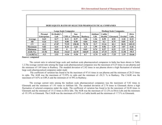 IRA-International Journal of Management & Social Sciences
505
DEBT-EQUITY RATIO OF SELECTED PHARMACEUTICAL COMPANIES
Large Scale Companies Medium Scale Companies
Piramal
Enterprises
Dr.Reddy's
Lab CIPLA
Sun
Pharma Ranbaxy
Jubilant
Life
Cadila
Health Glenmark Orchid
Divis
Labs
Average 0.43 0.17 0.11 0.37 1.06 1.36 0.59 0.92 2.18 0.15
SD 0.26 0.12 0.08 0.58 0.84 0.44 0.2 0.75 0.85 0.15
CV 61.3 67.87 75.55 158.28 78.78 32.7 33.24 82.3 38.91 105.32
Maximum 0.82 0.41 0.24 1.64 2.5 1.99 0.96 2.29 3.87 0.44
Minimum 0.02 0.03 0 0 0.01 0.74 0.27 0.22 1.31 0.01
AGR (%) -41.96 84.64 -34.63 -62.55 168.69 -24.26 -47.53 -52.91 12.58 -95.5
CAGR(%) -5.3 2.52 -4.16 -9.36 6.7 -2.74 -6.25 -7.25 1.19 -26.66
Source: computed
The current ratio in selected large scale and medium scale pharmaceutical companies in India has been shown in Table
1.2.The average current ratio among the large scale pharmaceutical companies was the maximum of 4.25 times in sun pharma and
the minimum of 1.69 times in Ranbaxy. The standard deviation of 2.02 times in sun pharma shows a high fluctuation of selected
large scale pharmaceutical companies under study
The coefficient of variation has found to be the maximum of 47.61 times in sun pharma and the minimum of 20.23 times
in cipla. The AGR was the maximum of 72.95% in cipla and the minimum of -38.21 % in Ranbaxy. The CAGR was the
maximum of 5.63% in CIPLA and the minimum of -4.70% in Ranbaxy.
The average current ratio among the medium scale pharmaceutical companies was the maximum of 5.02 times in
Glenmark and the minimum of 1.91 times in Jubiliant life. The standard deviation of 2.74 times in Glenmark shows a high
fluctuation of selected companies under the study. The coefficient of variation has found to be the maximum of 54.49 times in
Glenmark and the minimum of 13.12 times in Divis labs. The AGR was the maximum of 12.12% in Divis Labs and the minimum
of -55.19% in Glenmark. The CAGR was the maximum of 0.35% in Cadila health and the minimum of -7.71% in Glenmark.
 