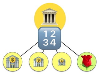 🔢
🏛
🏦 🏦 🏦
🌹
 