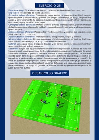 Espacio de juego: 35 x 35 mts, habilitando cuatro carriles laterales de 5mts cada uno.
Disposición: Tres equipos de cuatro jugadores.
Conceptos tácticos ofensivos: Posesión del balón, ayudas permanentes (movilidad), desmar-
ques de apoyo, y apoyos de los jugadores que juegan como equipo de apoyo, amplitud ocu-
pación y aprovechamiento del espacio de juego, cambios de orientación, ritmo y cambios de
ritmo en el juego y velocidad en el juego.
Conceptos tácticos defensivos: Marcaje (hombre o mixto), interceptaciones, presión (limitación
de las líneas de pase al poseedor del balón, acoso al poseedor del balón y a los compañeros
que lo apoyan).
Acciones técnicas ofensivas: Pases cortos y medios, controles y acciones que se producen en
situaciones de uno contra uno.
Acciones técnicas defensivas: Interceptaciones, anticipaciones, cargas y entradas.
Número máximo de toques: Libre de toques para el equipo que juegan por dentro y dos toques
como máximo para el equipo de apoyo colocado en los laterales.
Material: Conos para limitar el espacio de juego y los carriles laterales, balones suficientes y
petos para distinguirse los tres equipos.
Desarrollo: Juegan dos equipos ofensivos contra uno en superioridad numérica de ocho con-
tra cuatro (cuatro contra cuatro por dentro más un jugador en cada carril del equipo de apoyo,
intentando mantener la posesión del balón durante el mayor tiempo posible. Los atacantes
cuando logren dar ocho pases entre los componentes del mismo equipo (los pases sobre los
comodines y su devolución no suman). Los defensores intentarán recuperar la posesión del
balón en el menor tiempo posible, cuando lo logren pasarán actuar como grupo atacante, el
equipo que ocupa los laterales realizará funciones defensivas y el equipo que perdió el balón
pasa como equipo de apoyo. El ganador de la tarea será el equipo que en tiempo total del
juego sume más puntos.
EJERCICIO 25
DESARROLLO GRÁFICO
 