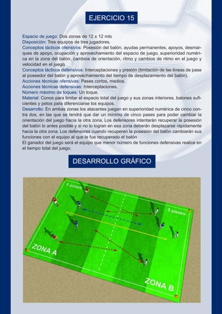 EJERCICIO 15
Espacio de juego: Dos zonas de 12 x 12 mts
Disposición: Tres equipos de tres jugadores.
Conceptos tácticos ofensivos: Posesión del balón, ayudas permanentes, apoyos, desmar-
ques de apoyo, ocupación y aprovechamiento del espacio de juego, superioridad numéri-
ca en la zona del balón, cambios de orientación, ritmo y cambios de ritmo en el juego y
velocidad en el juego.
Conceptos tácticos defensivos: Interceptaciones y presión (limitación de las líneas de pase
al poseedor del balón y aprovechamiento del tiempo de desplazamiento del balón).
Acciones técnicas ofensivas: Pases cortos, medios.
Acciones técnicas defensivas: Interceptaciones.
Número máximo de toques: Un toque.
Material: Conos para limitar el espacio total del juego y sus zonas interiores, balones sufi-
cientes y petos para diferenciarse los equipos.
Desarrollo: En ambas zonas los atacantes juegan en superioridad numérica de cinco con-
tra dos, en las que se tendrá que dar un mínimo de cinco pases para poder cambiar la
orientación del juego hacia la otra zona. Los defensores intentarán recuperar la posesión
del balón lo antes posible y si no lo logran en esa zona deberán desplazarse rápidamente
hacia la otra zona. Los defensores cuando recuperen la posesión del balón cambiarán sus
funciones con el equipo al que le fue recuperado el balón
El ganador del juego será el equipo que menor número de funciones defensivas realice en
el tiempo total del juego.
DESARROLLO GRÁFICO
 