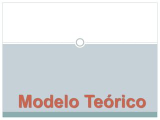 Modelo Teórico
 