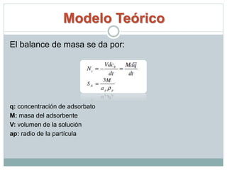 Modelo Teórico
El balance de masa se da por:
q: concentración de adsorbato
M: masa del adsorbente
V: volumen de la solución
ap: radio de la partícula
 