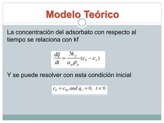 Modelo Teórico
La concentración del adsorbato con respecto al
tiempo se relaciona con kf
Y se puede resolver con esta condición inicial
 