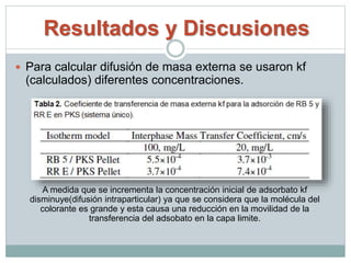 Resultados y Discusiones
 Para calcular difusión de masa externa se usaron kf
(calculados) diferentes concentraciones.
A medida que se incrementa la concentración inicial de adsorbato kf
disminuye(difusión intraparticular) ya que se considera que la molécula del
colorante es grande y esta causa una reducción en la movilidad de la
transferencia del adsobato en la capa limite.
 