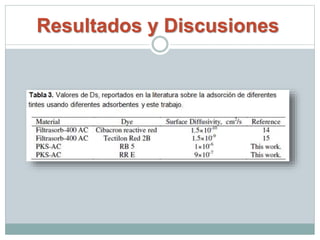 Resultados y Discusiones
 