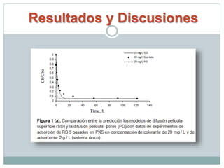 Resultados y Discusiones
 