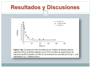 Resultados y Discusiones
 