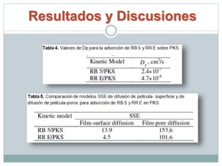 Resultados y Discusiones
 