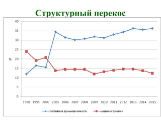Структурный перекос
 