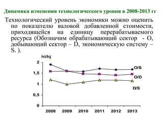Динамика изменения технологического уровня в 2008-2013 гг
Технологический уровень экономики можно оценить
по показателю валовой добавленной стоимости,
приходящейся на единицу перерабатываемого
ресурса (Обозначим обрабатывающий сектор - О,
добывающий сектор – D, экономическую систему –
S. ).
0
0,5
1
1,5
2
2008 2009 2010 2011 2012 2013
hi/hj
O/S
O/D
D/S
 