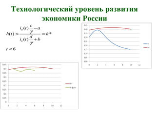 Технологический уровень развития
экономики России
6
*
)(
)(
)(
<
=
+
−
>
t
h
b
d
ti
a
c
ti
th
n
n
γ
γ
 