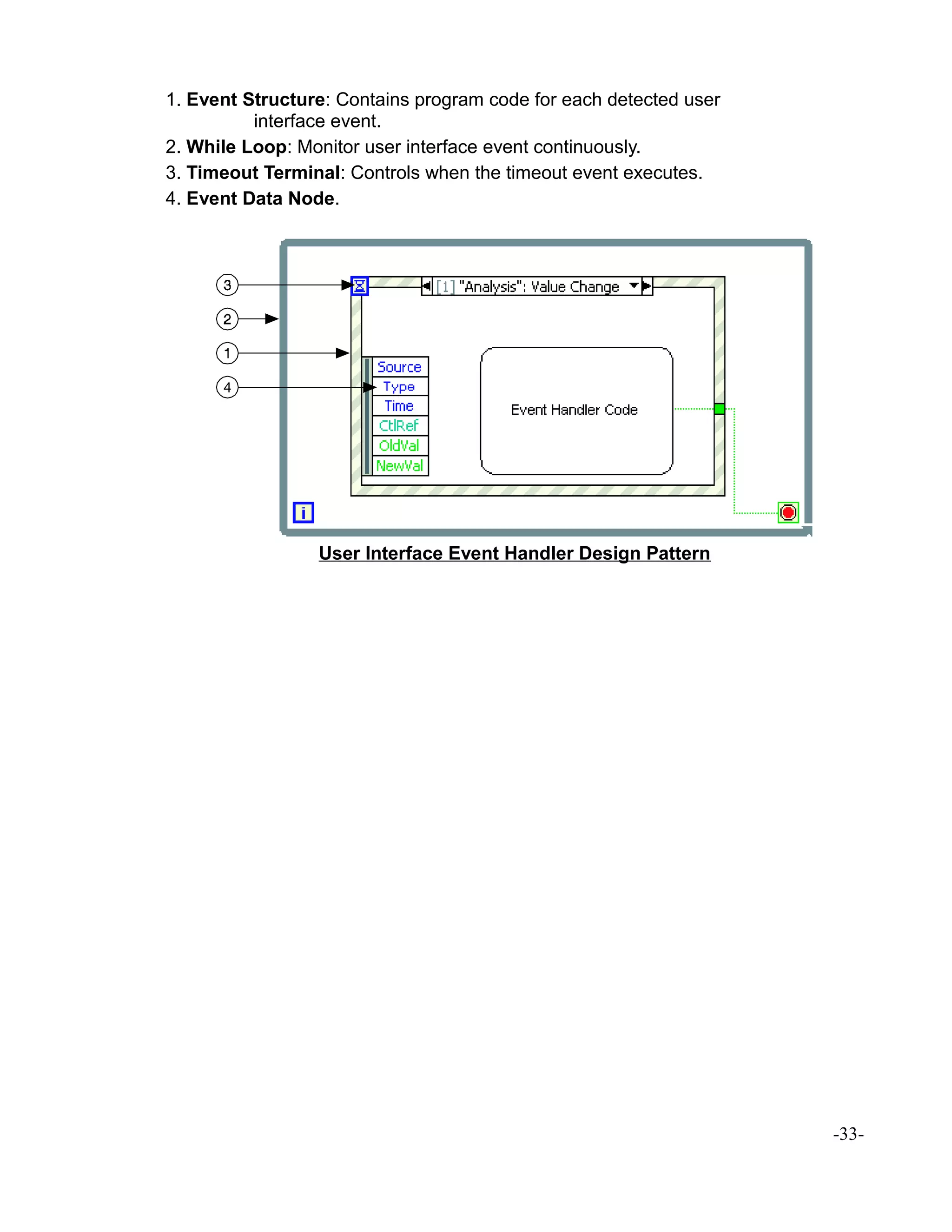 1. Event Structure: Contains program code for each detected user
interface event.
2. While Loop: Monitor user interface event continuously.
3. Timeout Terminal: Controls when the timeout event executes.
4. Event Data Node.
User Interface Event Handler Design Pattern
-33-
 
