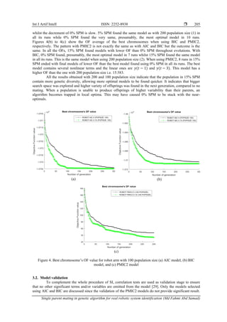 Int J Artif Intell ISSN: 2252-8938 
Single parent mating in genetic algorithm for real robotic system identification (Md Fahmi Abd Samad)
205
whilst the decrement of 0% SPM is slow. 5% SPM found the same model as with 200 population size (1) in
all its runs while 0% SPM found the very same, presumably, the most optimal model in 10 runs.
Figures 4(b) to 4(c) show the OF average of the best chromosomes when using BIC and PMIC2,
respectively. The pattern with PMIC2 is not exactly the same as with AIC and BIC but the outcome is the
same. In all the OFs, 15% SPM found models with lower OF than 0% SPM throughout evolutions. With
BIC, 0% SPM found, presumably, the most optimal model in 7 runs whilst 15% SPM found the same model
in all its runs. This is the same model when using 200 population size (2). When using PMIC2, 8 runs in 15%
SPM ended with final models of lower OF than the best model found using 0% SPM in all its runs. The best
model contains several nonlinear terms and the linear ones are 𝑦(𝑡 − 1) and 𝑦(𝑡 − 3). This model has a
higher OF than the one with 200 population size i.e. 15.583.
All the results obtained with 200 and 100 population size indicate that the population in 15% SPM
contain more genetic diversity, allowing more optimal models to be found quicker. It indicates that bigger
search space was explored and higher variety of offsprings was found in the next generation, compared to no
mating. When a population is unable to produce offsprings of higher variability than their parents, an
algorithm becomes trapped in local optima. This may have caused 0% SPM to be stuck with the near-
optimals.
(a) (b)
(c)
Figure 4. Best chromosome’s OF value for robot arm with 100 population size (a) AIC model, (b) BIC
model, and (c) PMIC2 model
3.2. Model validation
To complement the whole procedure of SI, correlation tests are used as validation stage to ensure
that no other significant terms and/or variables are omitted from the model [29]. Only the models selected
using AIC and BIC are discussed since the validation of the PMIC2 models do not provide significant result.
 
