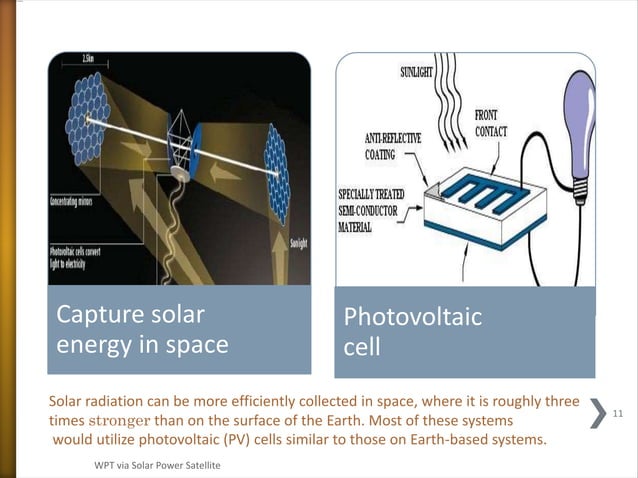 literature review of solar power satellite