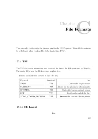Chapter
CFile Formats
This appendix outlines the ﬁle formats used in the ETSP system. These ﬁle formats are
to be followed when creating ﬁles to be loaded into ETSP.
C.1 .TSP
The TSP ﬁle format was created as a standard ﬁle format for TSP data used by Waterloo
University [10] where the ﬁle is created as plain text.
Several keywords can be used in the TSP ﬁle;
Keyword Required? Use
NAME YES Carries the project name
COMMENT NO Allows for the placement of comments
OPTIMAL NO States the known optimal values
EOF YES Signiﬁes the end of the ﬁle.
NODE_COORD_SECTION YES Denotes the start of a list of points
C.1.1 File Layout
File
106
 