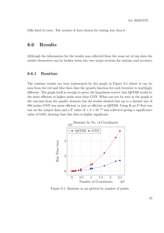 8.6. RESULTS
GHz Intel i5 cores. The version of Java chosen for testing was Java 8.
8.6 Results
Although the information for the results was collected from the same set of run data the
results themselves can be broken down into two major sections for runtime and accuracy.
8.6.1 Runtime
The runtime results are best represented by the graph in Figure 8.1 where it can be
seen from the red and blue lines that the growth function for each heuristic is startlingly
diﬀerent. The graph itself is enough to prove the hypothesis correct that QSTSH would be
the more eﬃcient at higher point sizes than GNN. What can not be seen in the graph is
the outcome from the smaller datasets but the results showed that up to a dataset size of
980 points GNN was more eﬃcient or just as eﬃcient as QSTSH. Using R an F-Test was
run on the output data and a P value of < 2 × 10−16
was collected giving a signiﬁcance
value of 0.001 showing that this data is highly signiﬁcant.
0 0.5 1 1.5 2 2.5
·104
0
2
4
·104
Number of Coordinates
RunTime(ms)
Runtime by No. of Coordinates
QSTSH GNN
Figure 8.1: Runtime in ms plotted by number of points
55
 